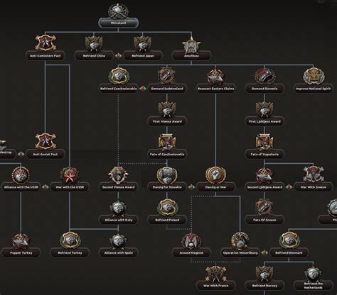 hoi4 germany national focus tree.